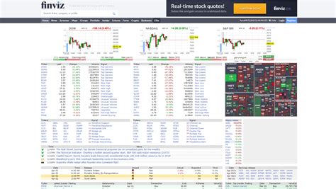 finviz stock screener basic.